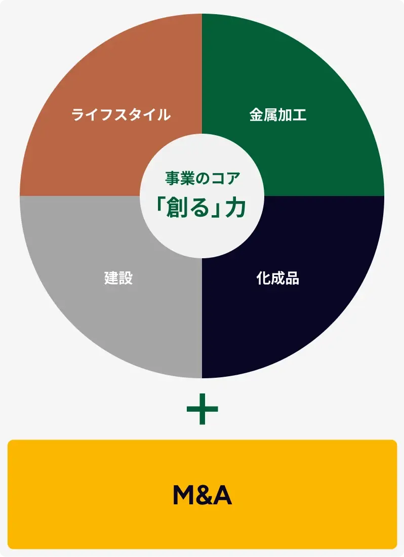 沿革