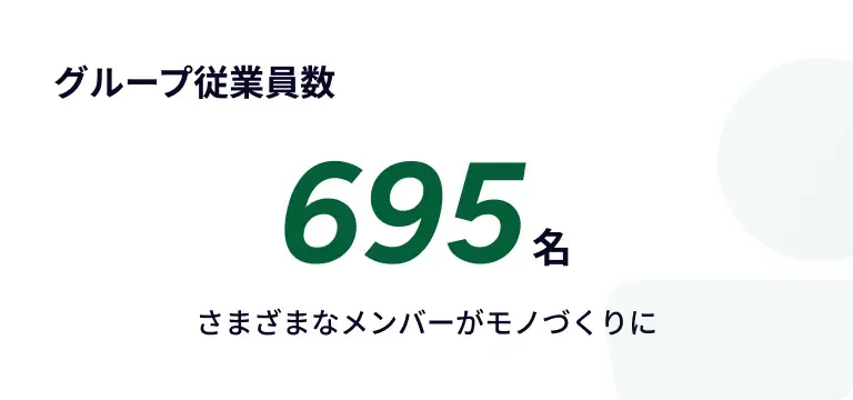 グループ従業員数