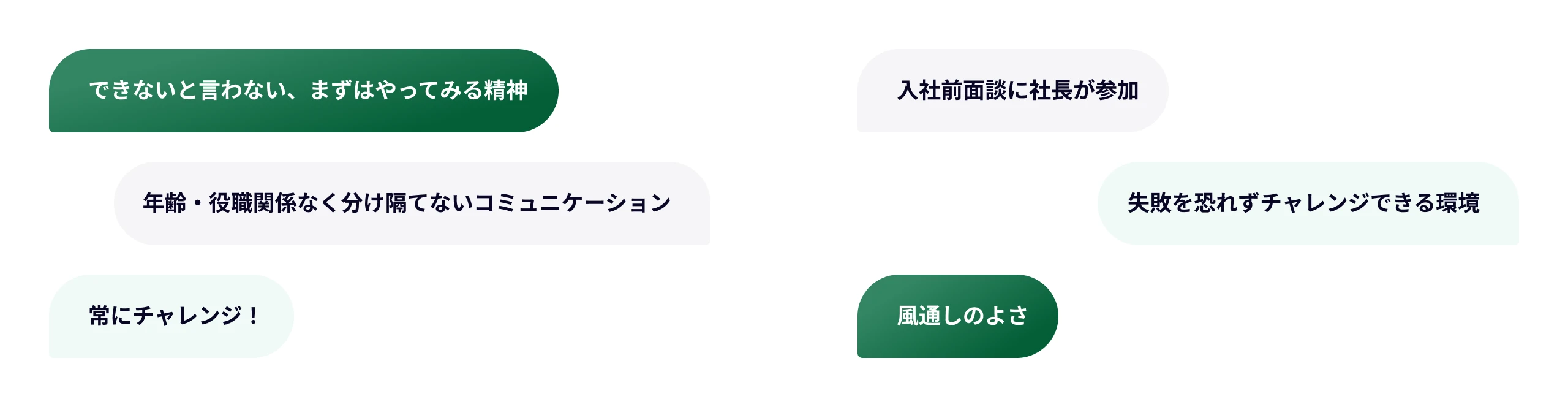 日創らしさを表すと？