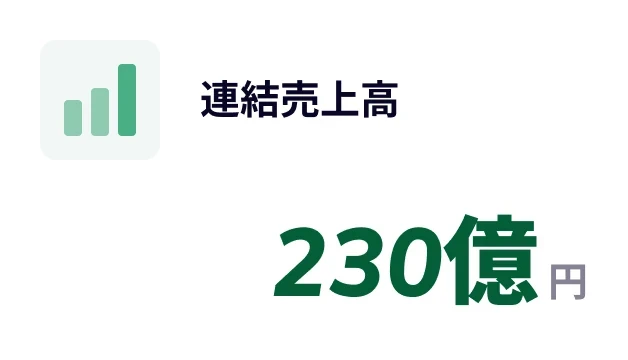 グループ売上高
