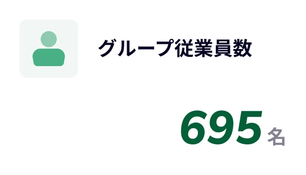 グループ従業員数