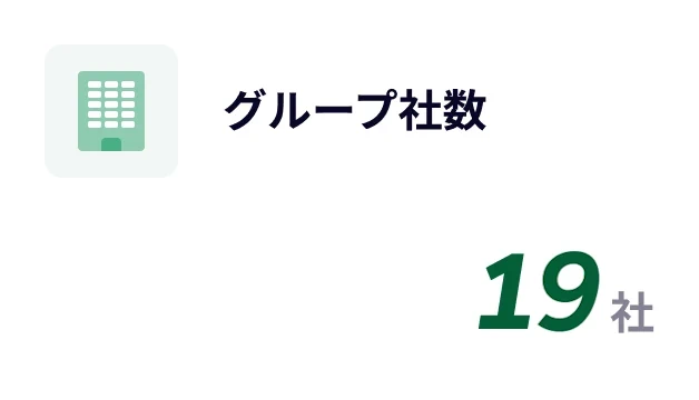 グループ社数