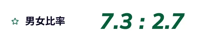 男女比率