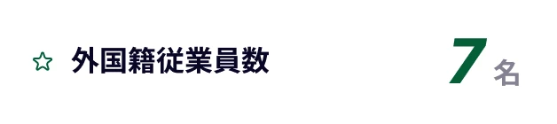 外国籍従業員数